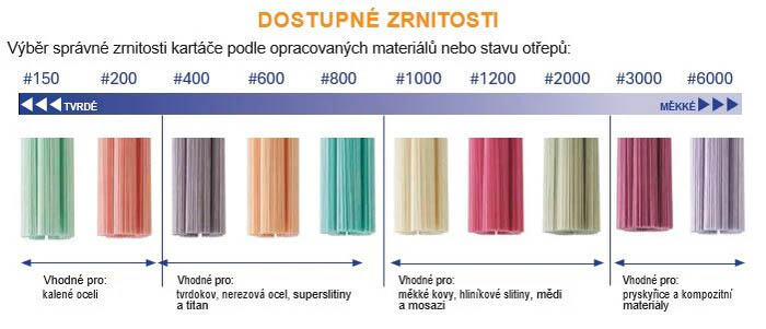 Kartáč bodový pro odjehlení Ø 1,5 mm - zrno 6000 (světle fialový - pro pryskyřice a kompozitní materiály) - UF-PB-6000-D001,5-3015